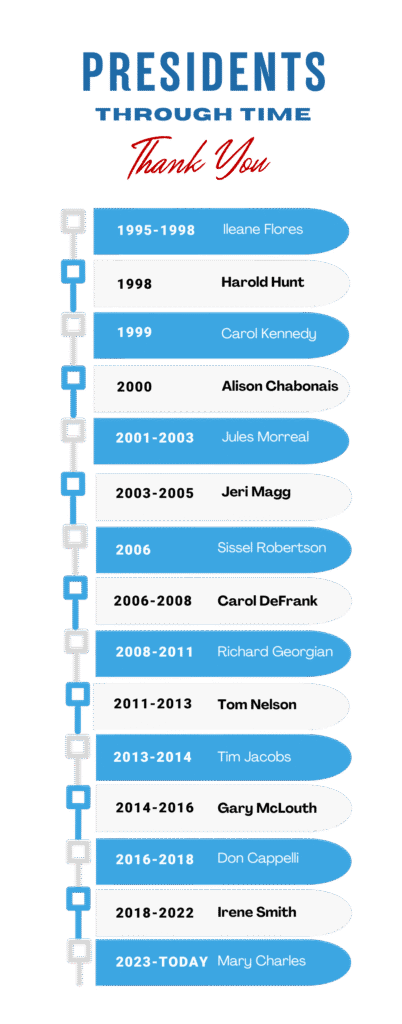list of presidents in blue