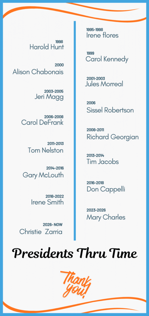 new graph of presidents time line